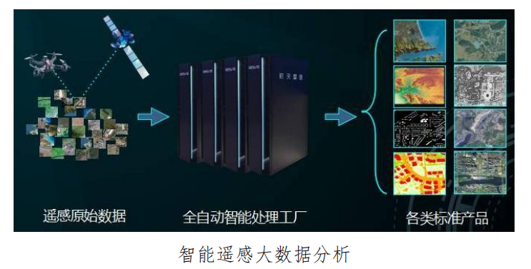 遥感大数据分析.png