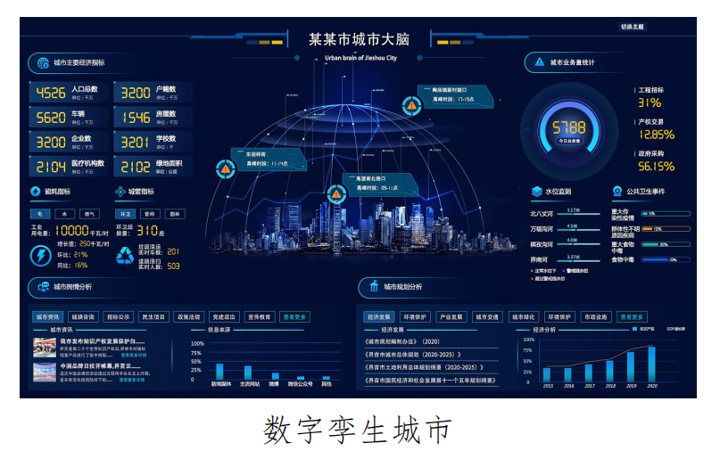 数字孪生城市.png