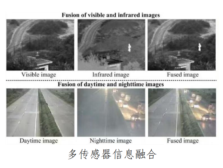 多传感器信息融合.png
