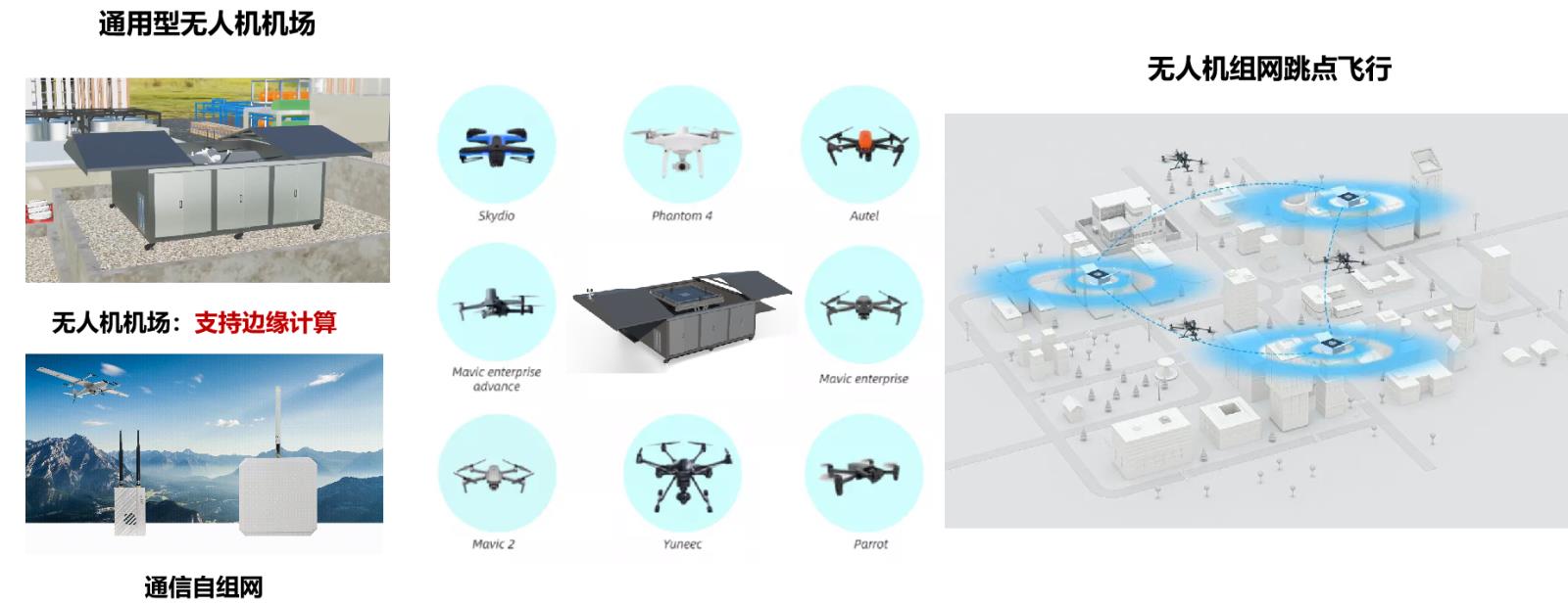 2.通用级无人机机巢和自组网设备.jpg